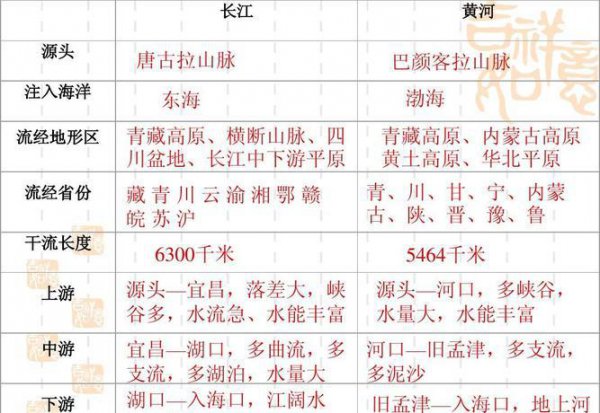 长江发源于哪个省境内