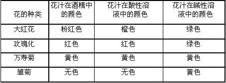 酒精是酸性还是碱性还是中性