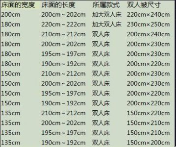 标准的1.8米床的长度一般是多少厘米