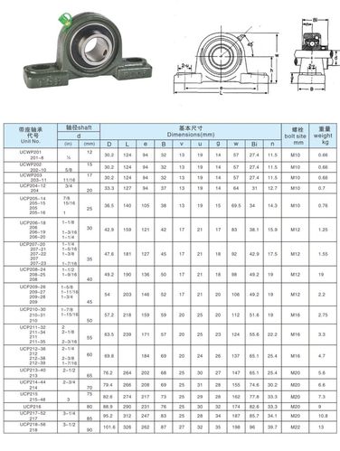 轴承座规格型号及标准尺寸