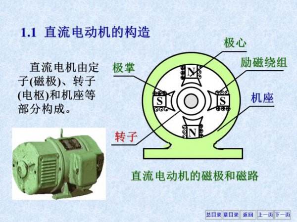 直流电动机的工作原理是基于什么定律