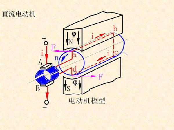 直流电动机的工作原理是基于什么定律