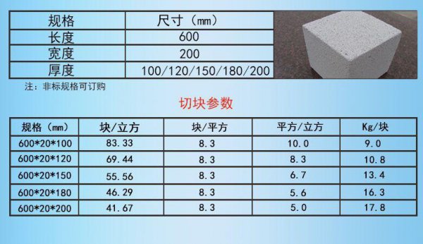 加气块尺寸及规格要求