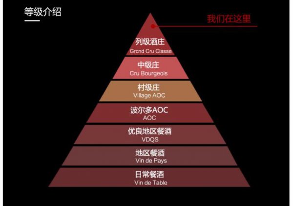 红酒的种类和等级划分