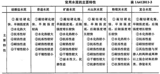 水泥的成分有哪些？如何调配低热水泥？