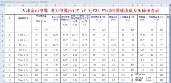 32a用多少平方电线计算方式