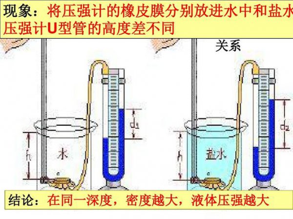 u型管液体压强计的原理高中