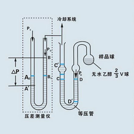 u型管液体压强计的原理高中