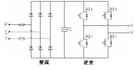 逆变器工作原理通俗易懂