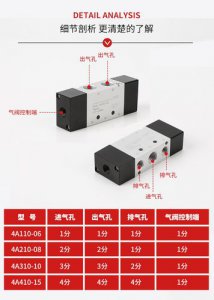 气开阀和气关阀的区别和用途 气阀开关的不同及应用