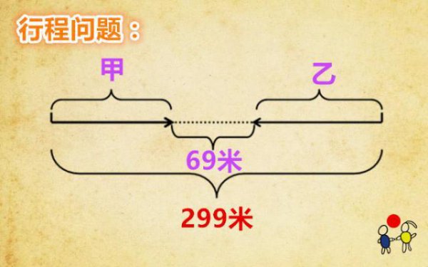 5分钟大约走多少米路程