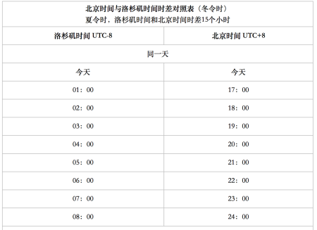 美国跟中国时差是几小时