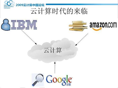 云计算机应用技术是什么意思