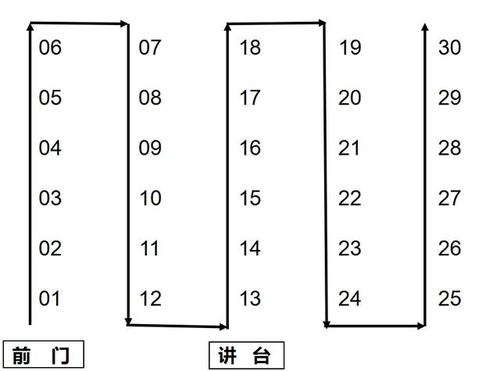 高考座位号怎么排的