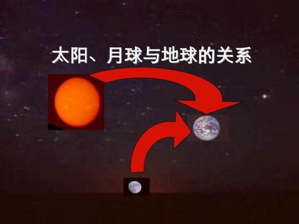 地球大还是月球大还是太阳大