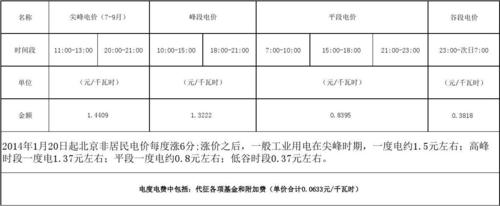 峰用电和谷用电是什么时间收费标准