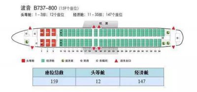 飞机s舱位是什么舱位 飞机S舱位是哪个级别的舱位？