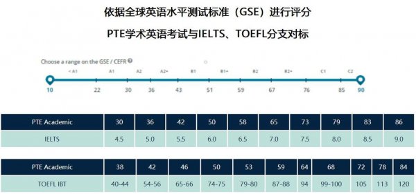 雅思9分中国有几个人