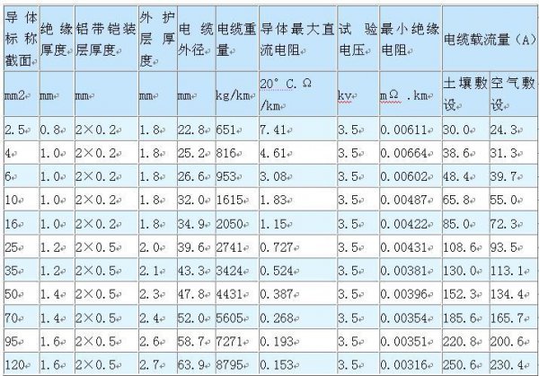 电线平方怎么算功率表