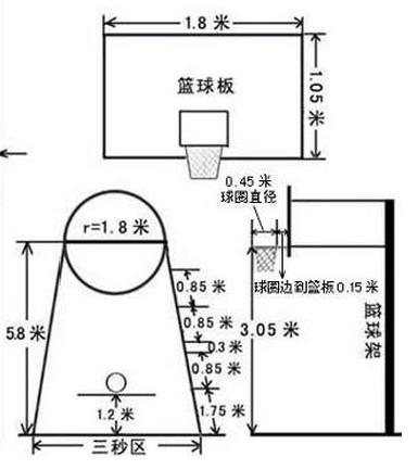 标准篮筐直径多大