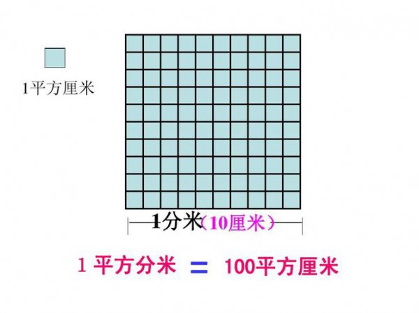 60平方分米等于多少平方厘米