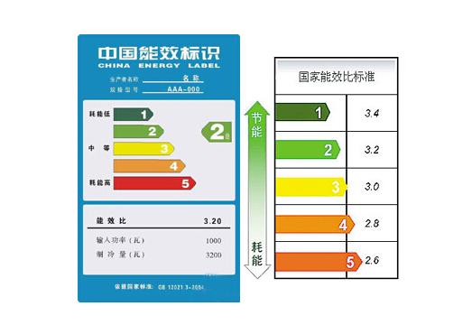 空调能效比越大越好吗