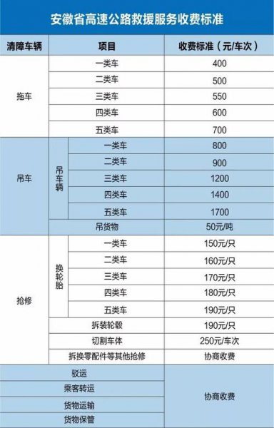 高速公路救援拖车收费标准