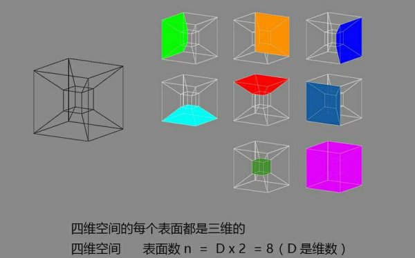 二维空间是什么意思举例