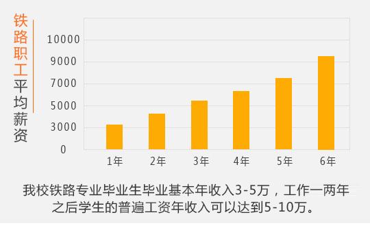 交通工程专业就业方向及前景及待遇