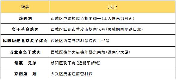 北京吃货的好地方攻略