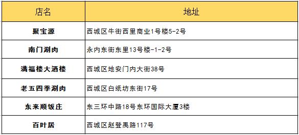 北京吃货的好地方攻略