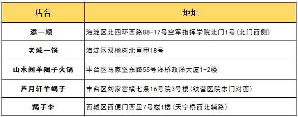 北京吃货的好地方攻略