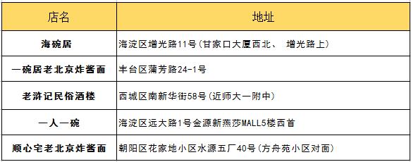 北京吃货的好地方攻略