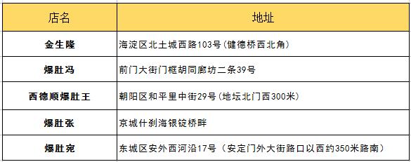 北京吃货的好地方攻略