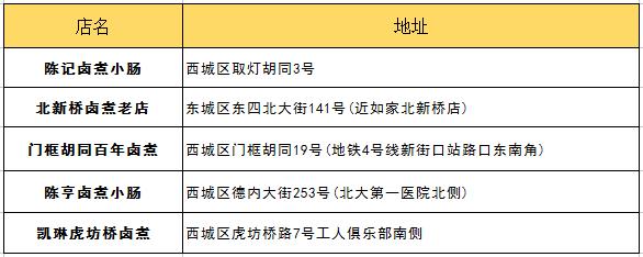 北京吃货的好地方攻略