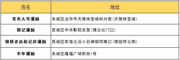 北京吃货的好地方攻略