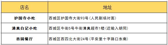 北京吃货的好地方攻略