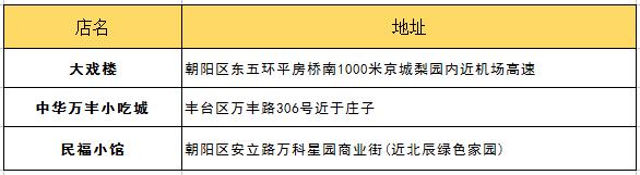 北京吃货的好地方攻略