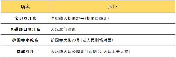 北京吃货的好地方攻略