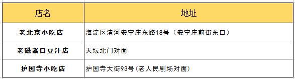 北京吃货的好地方攻略