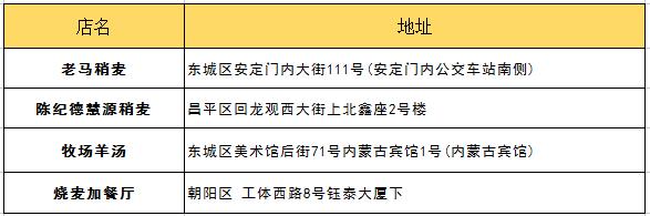 北京吃货的好地方攻略