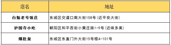 北京吃货的好地方攻略