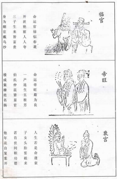 夫妻宫图解大全