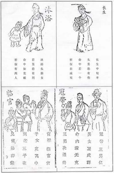 夫妻宫图解大全