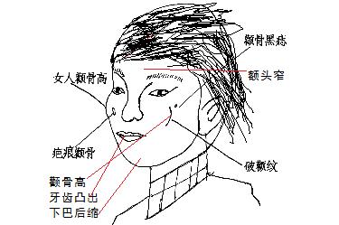 什么体型的女人没福气