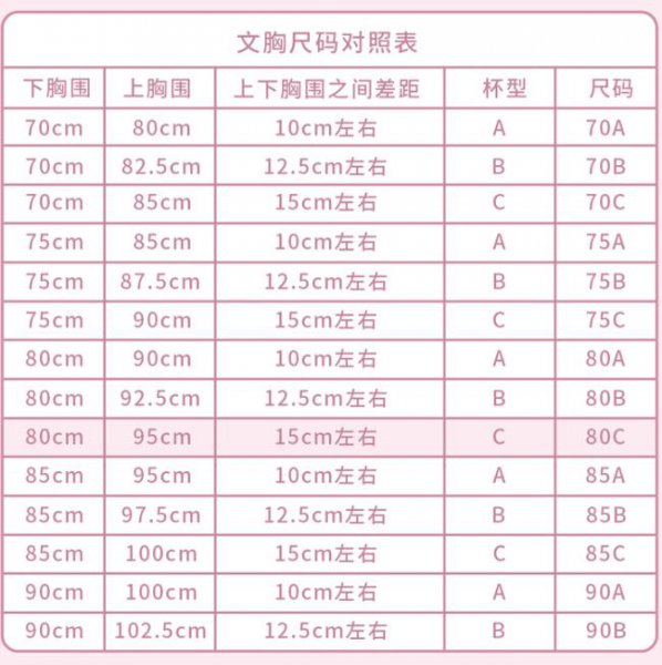 胸围的正确测量方法