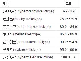 女生腿多长才算长腿