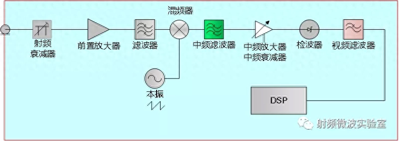 频谱仪的主要功能作用介绍