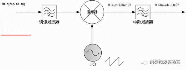 频谱仪的主要功能作用介绍