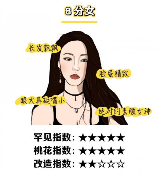 女生长相难看的特征